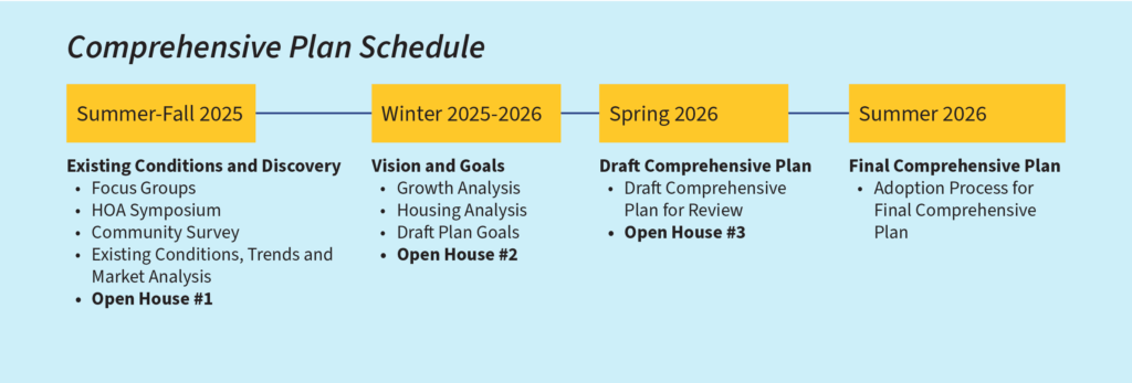 Comprehensive Plan Schedule
